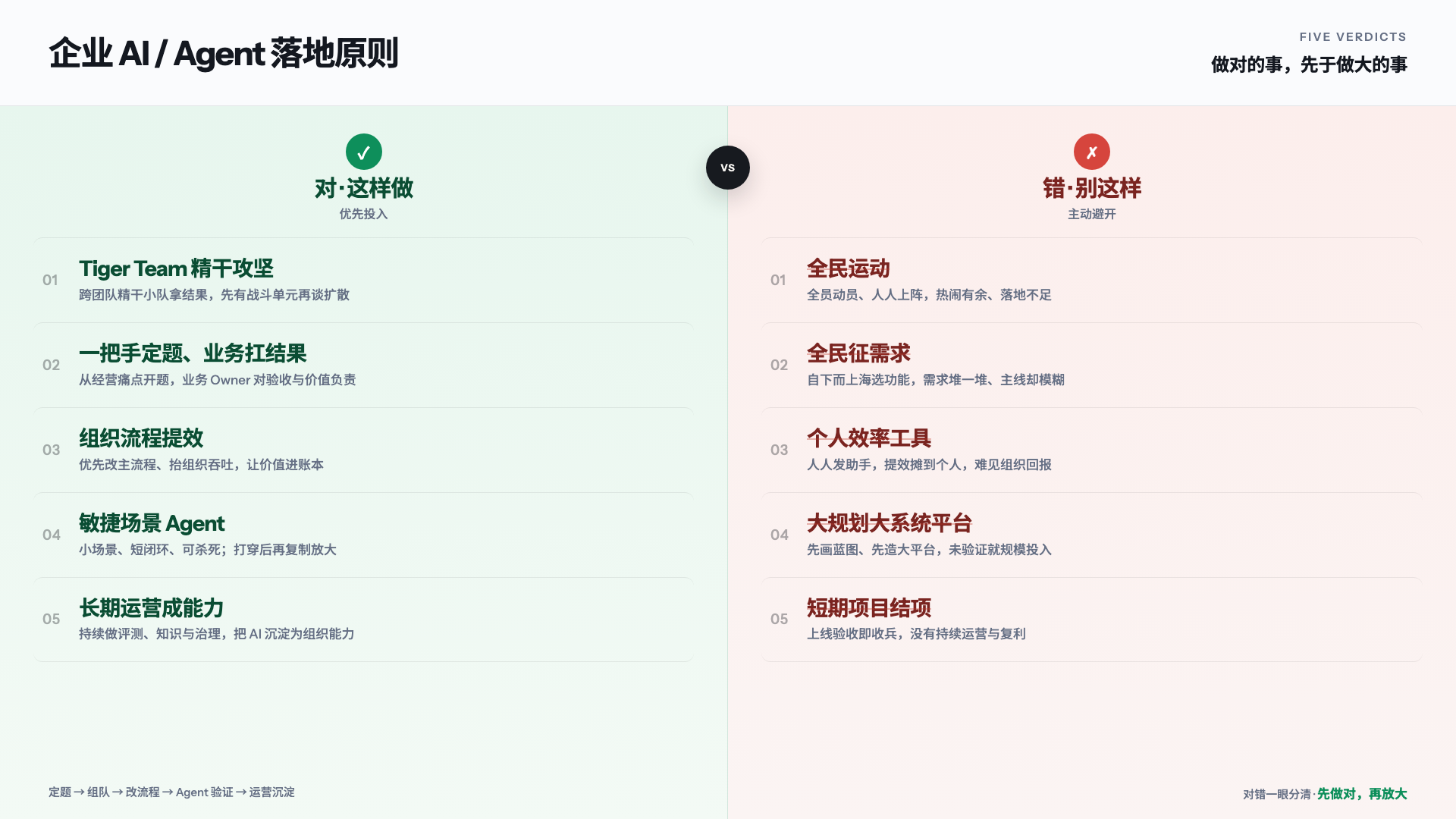 企业 AI / Agent 落地原则：做对的事，先于做大的事